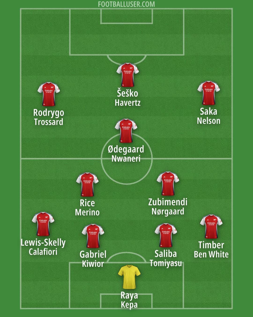 Arsenal Formation 2025