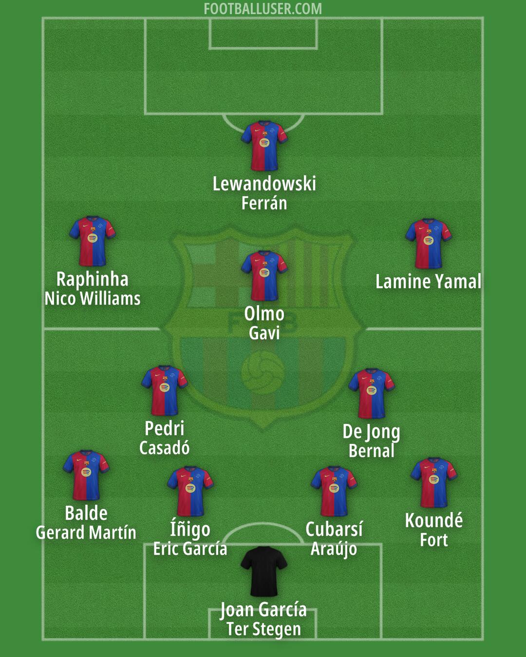 Barcelona Formation 2025