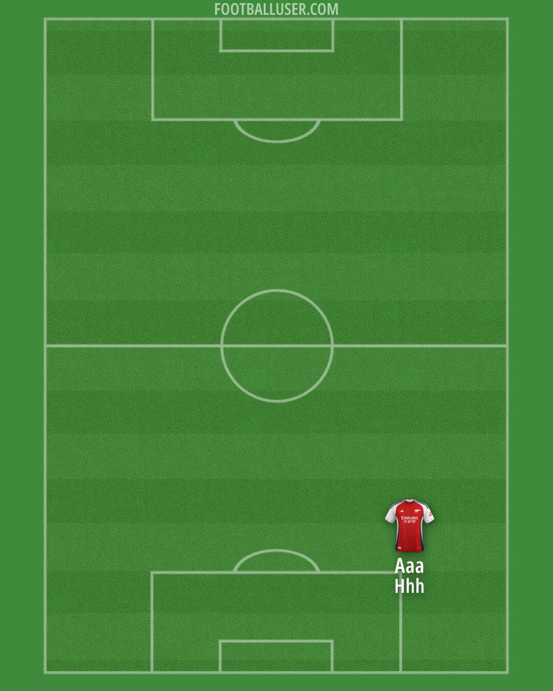 Arsenal Formation 2025