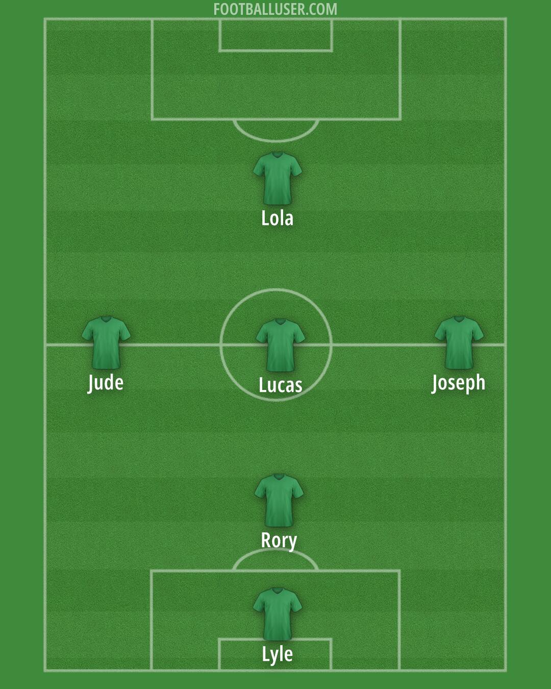 MK Dons Formation 2025