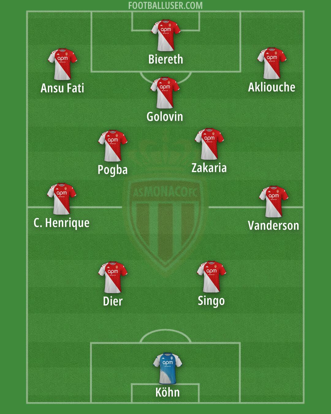 Monaco Formation 2025