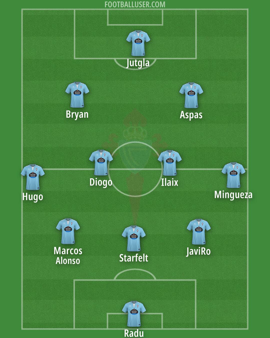 Celta Formation 2025