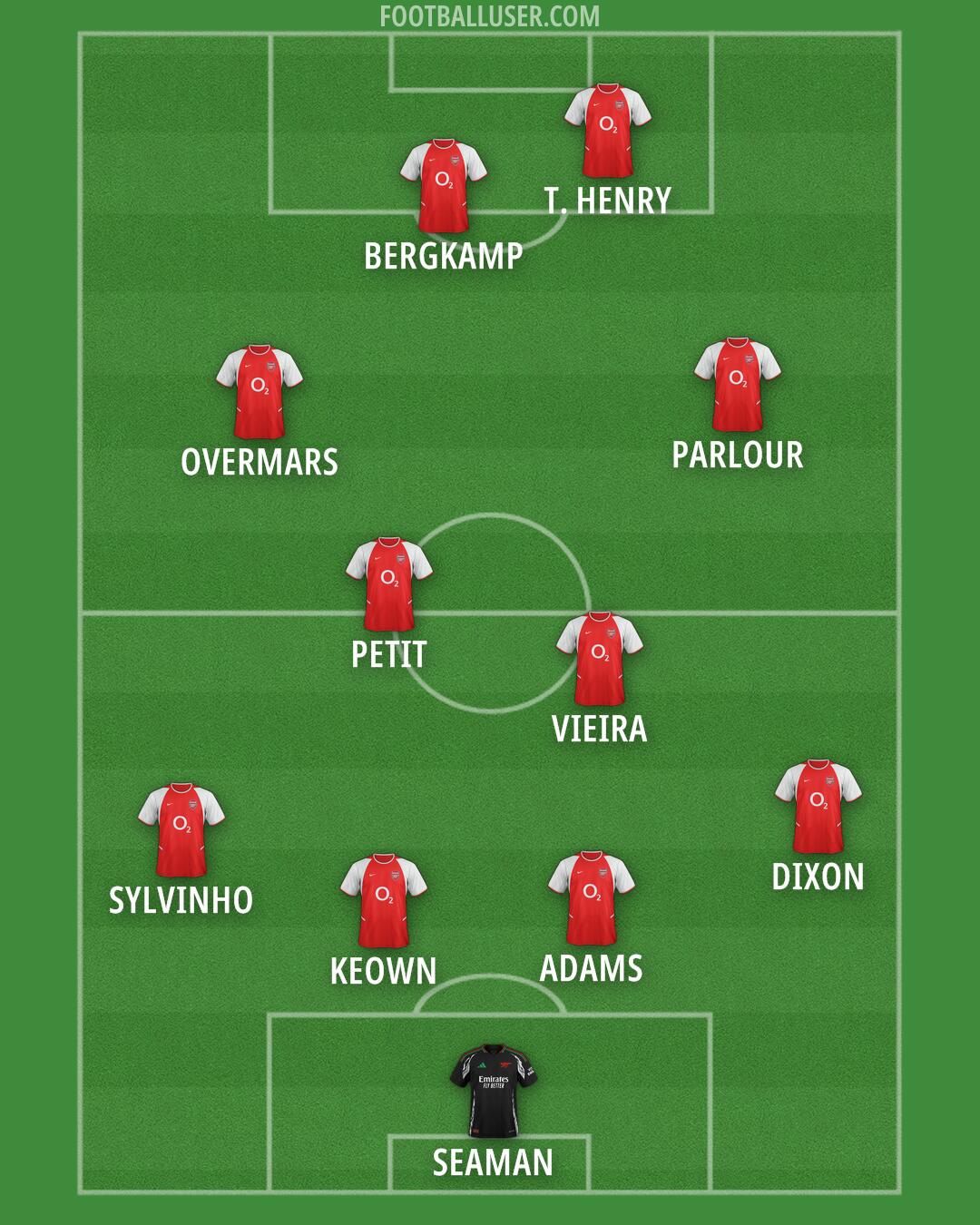 Arsenal Formation 2025