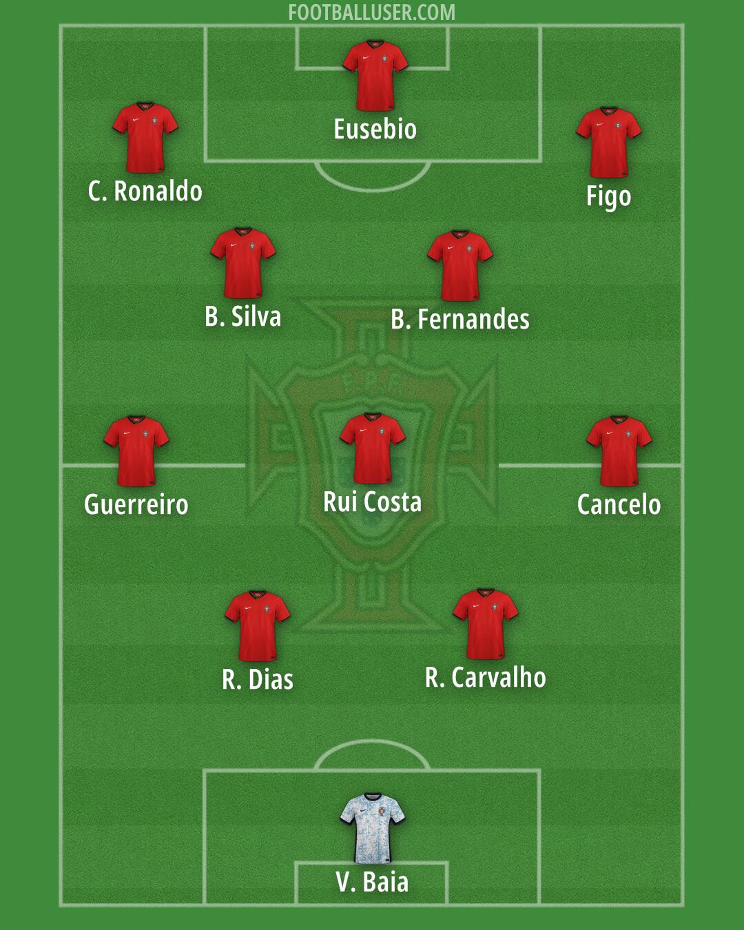 Portugal Formation 2025