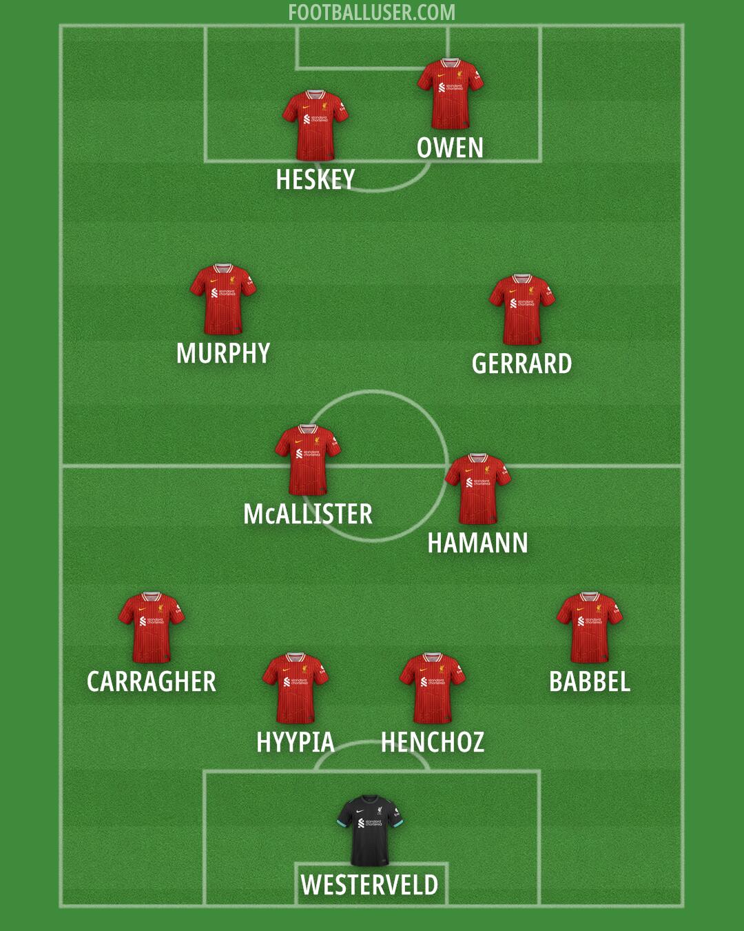 Liverpool Formation 2025