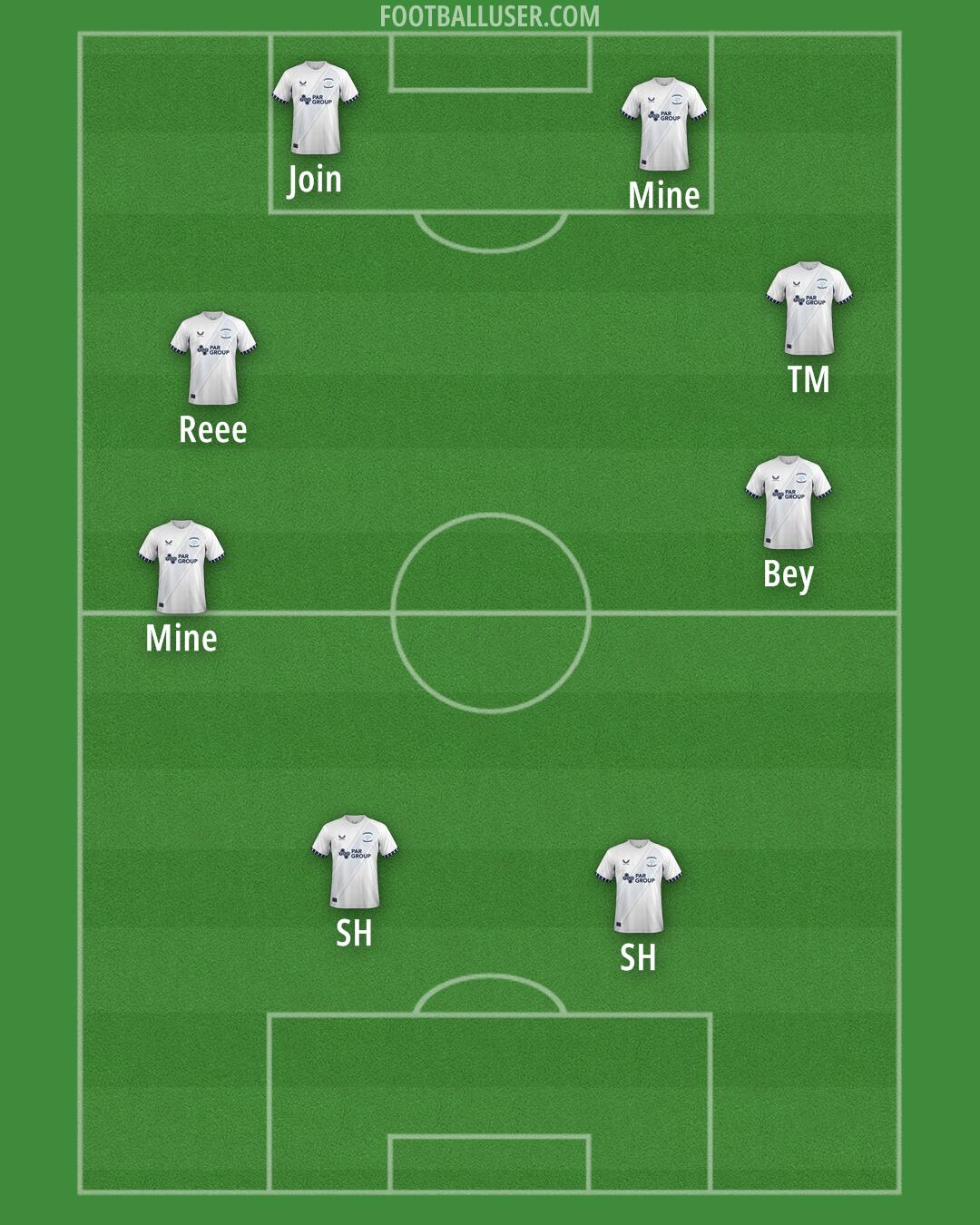 Preston Formation 2025