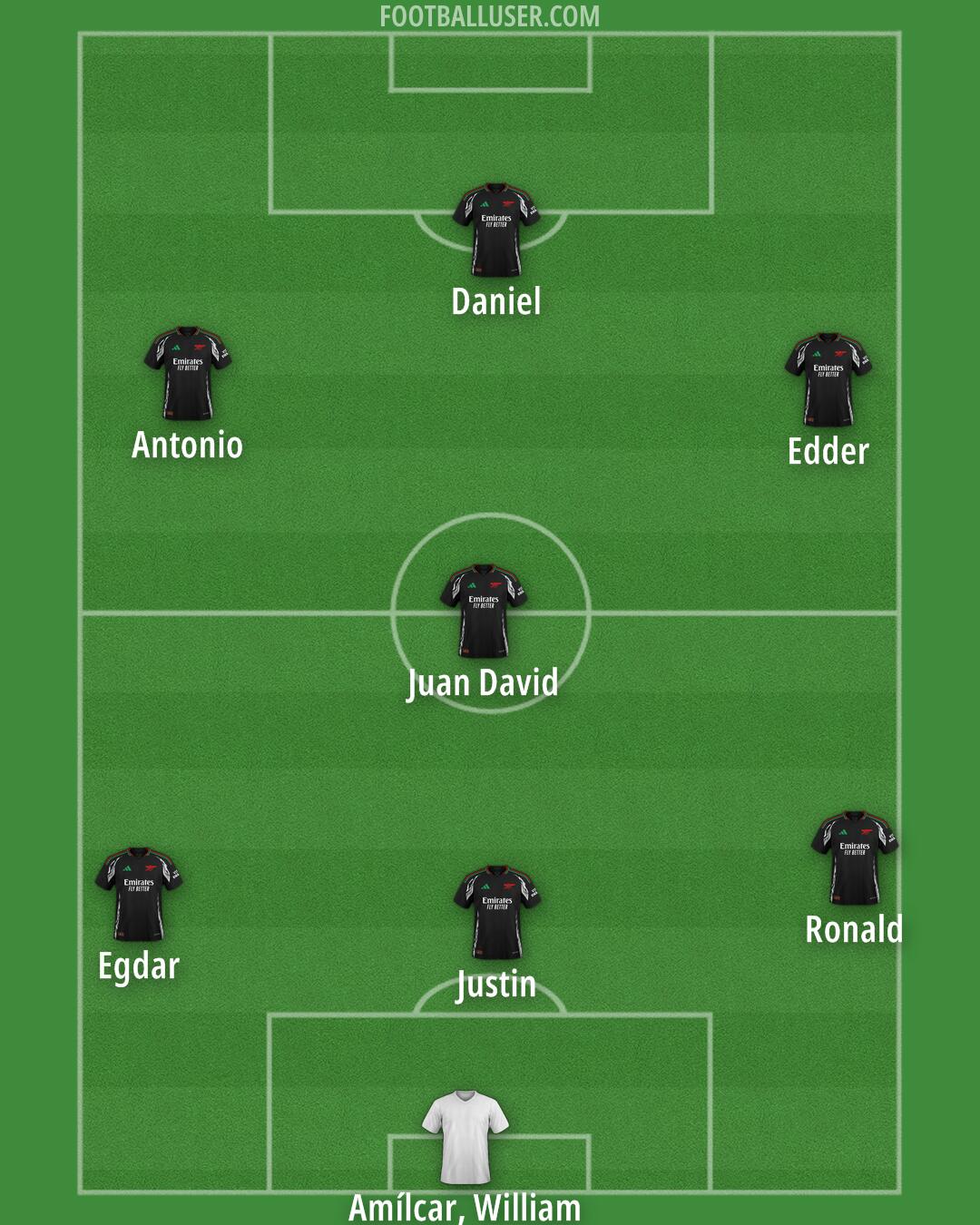 Arsenal Formation 2025
