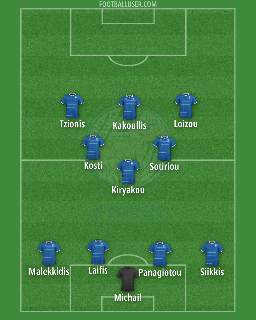 Cyprus Formation 2025