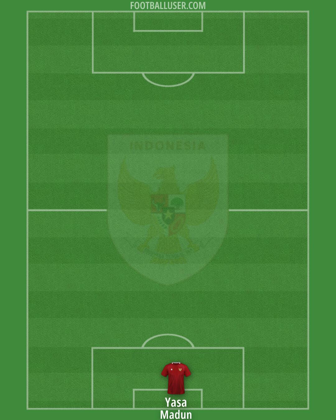 Indonesia Formation 2025
