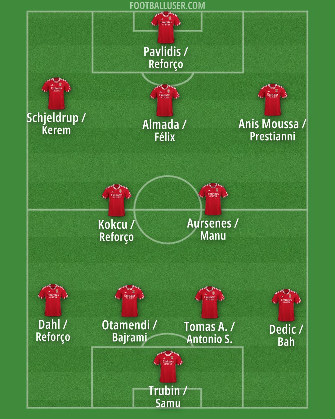 SL Benfica Formation 2025