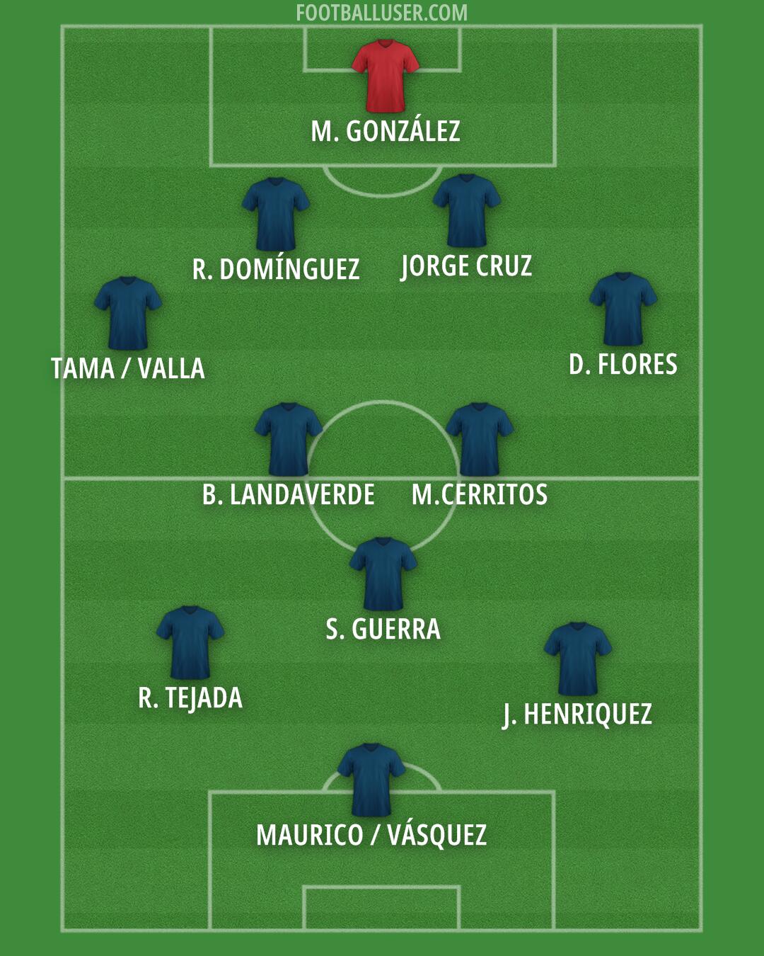 Custom Team Formation 2025