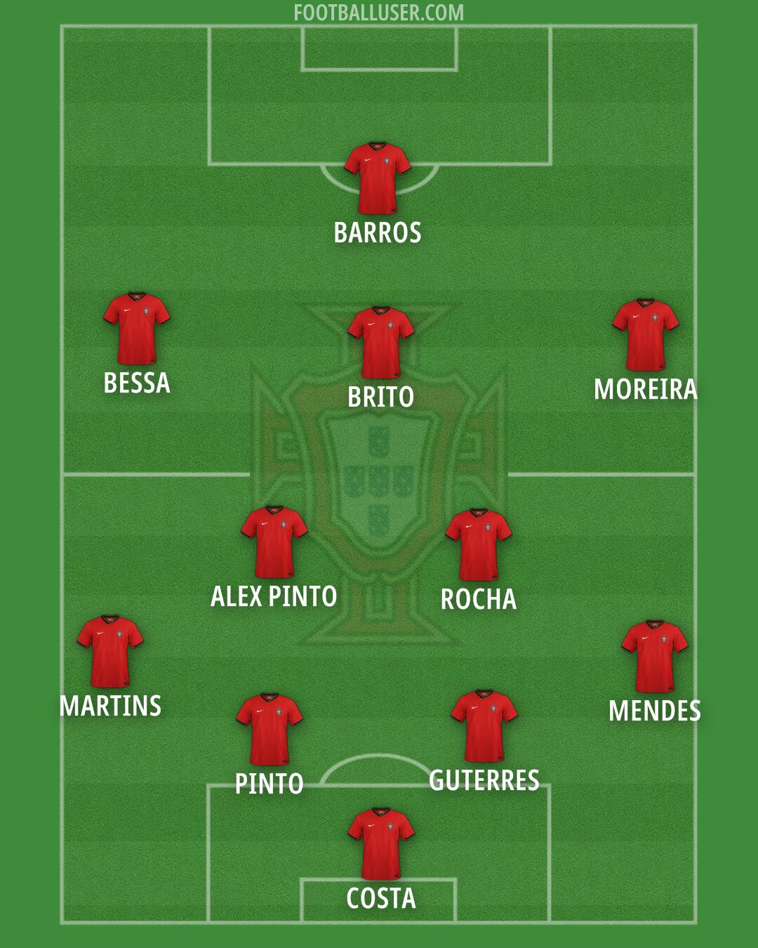 Portugal Formation 2025