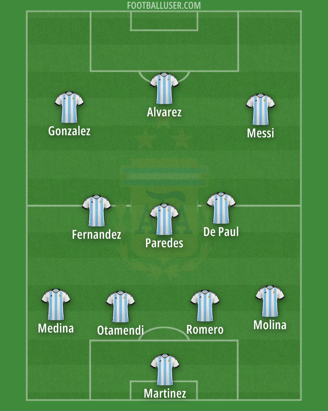 Argentina Formation 2025