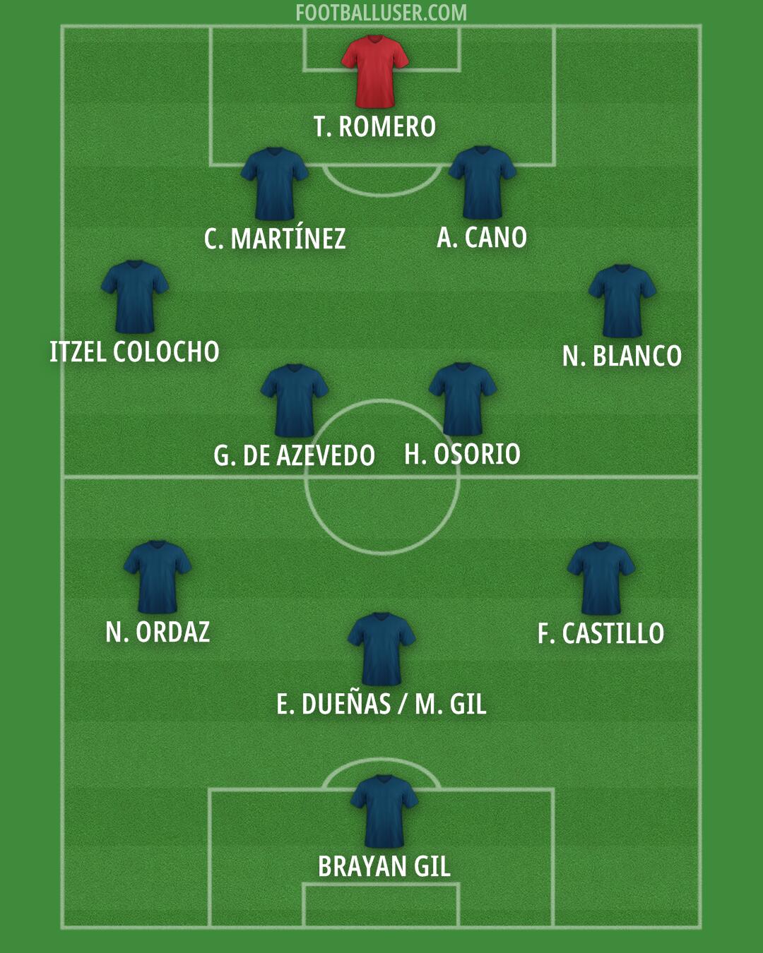 Custom Team Formation 2025