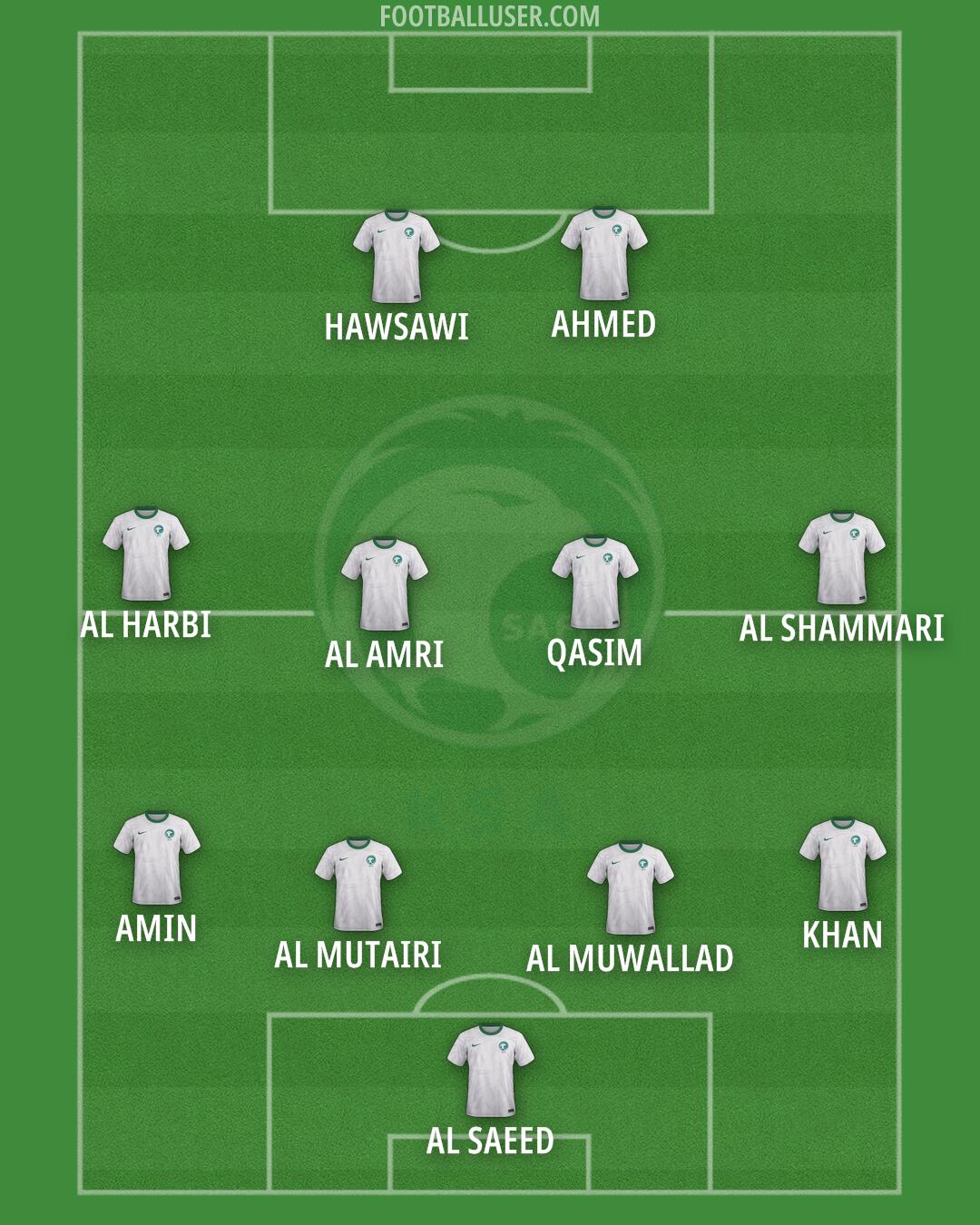 Saudi Arabia Formation 2025