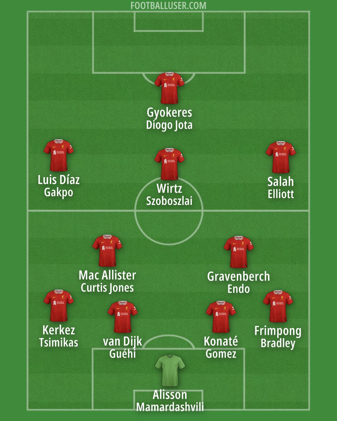 Liverpool Formation 2025