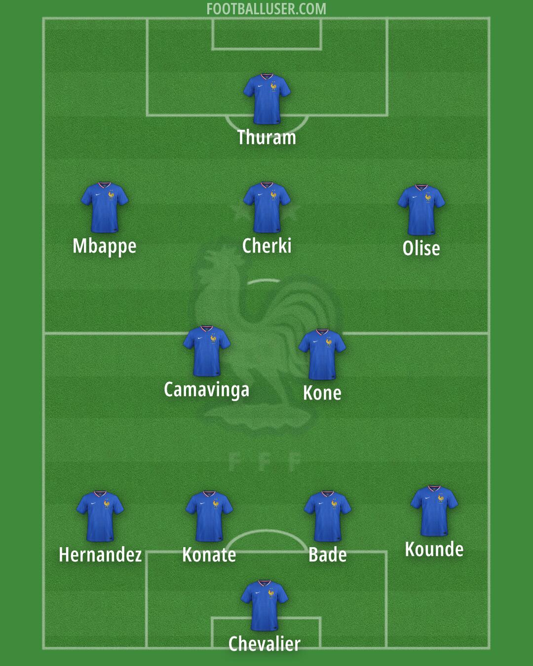 France Formation 2025