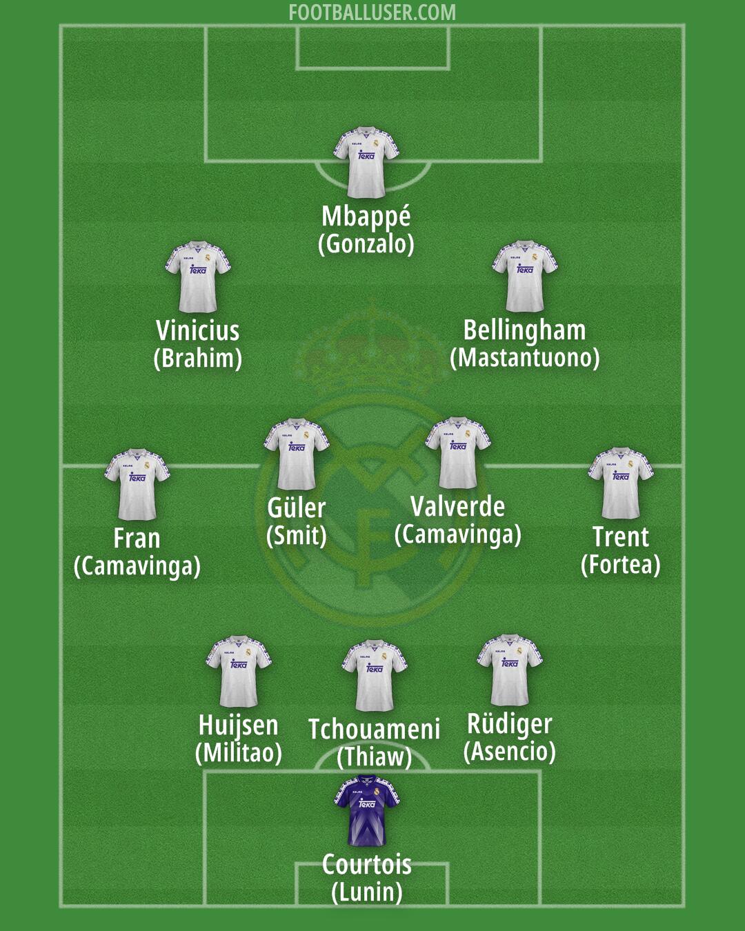 Real Madrid Formation 2025
