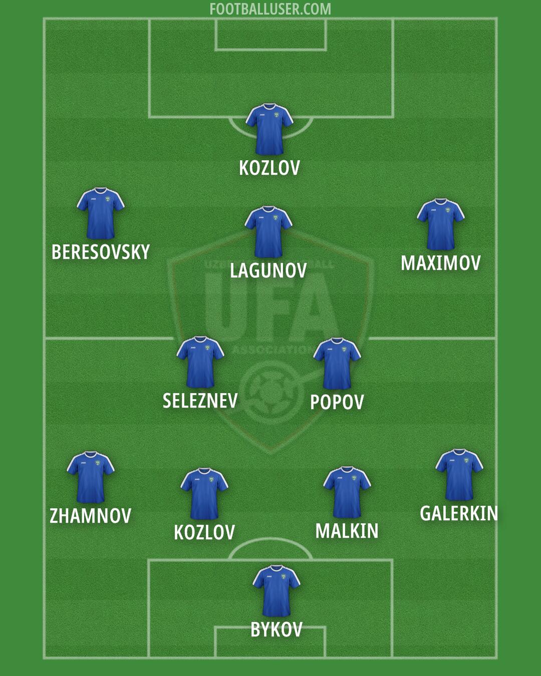 Uzbekistan Formation 2025