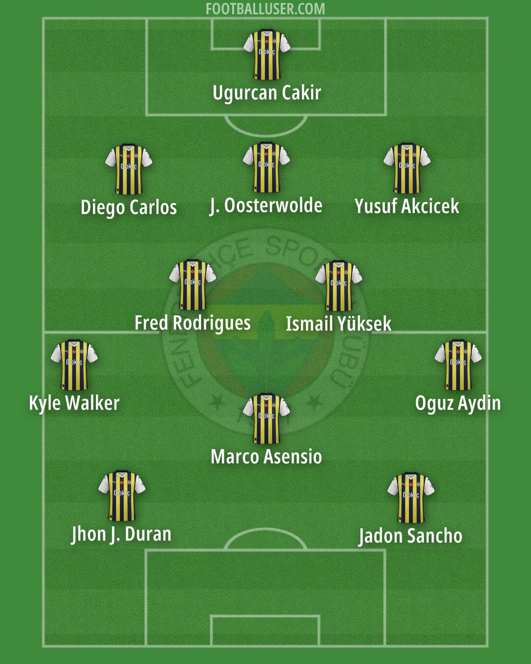 Fenerbahçe Formation 2025