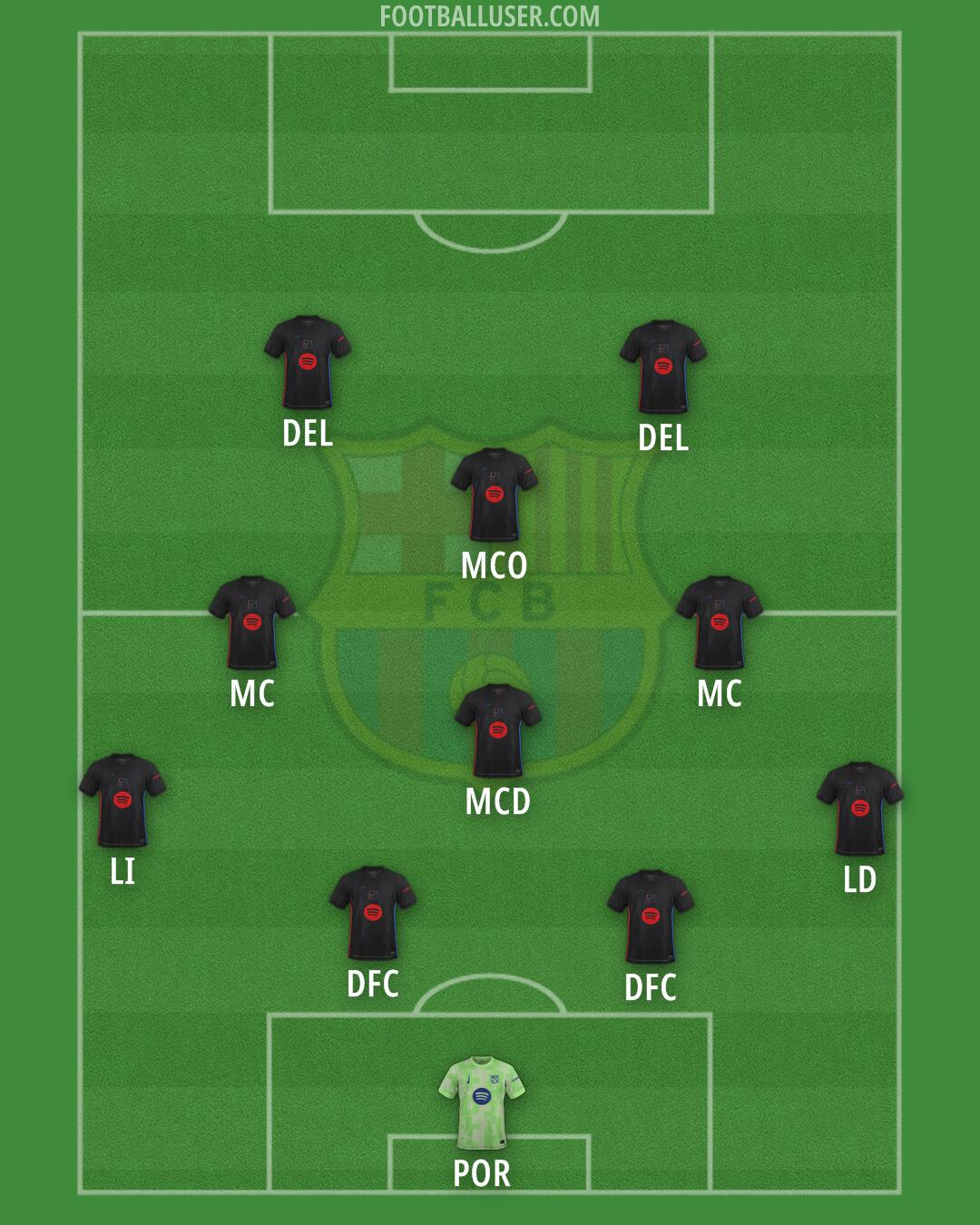 Barcelona Formation 2025