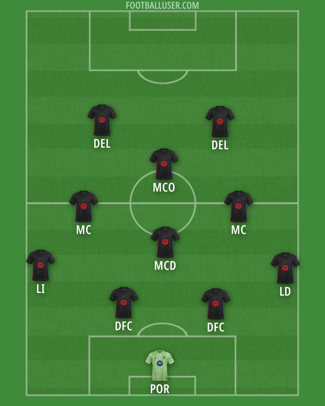 Barcelona Formation 2025