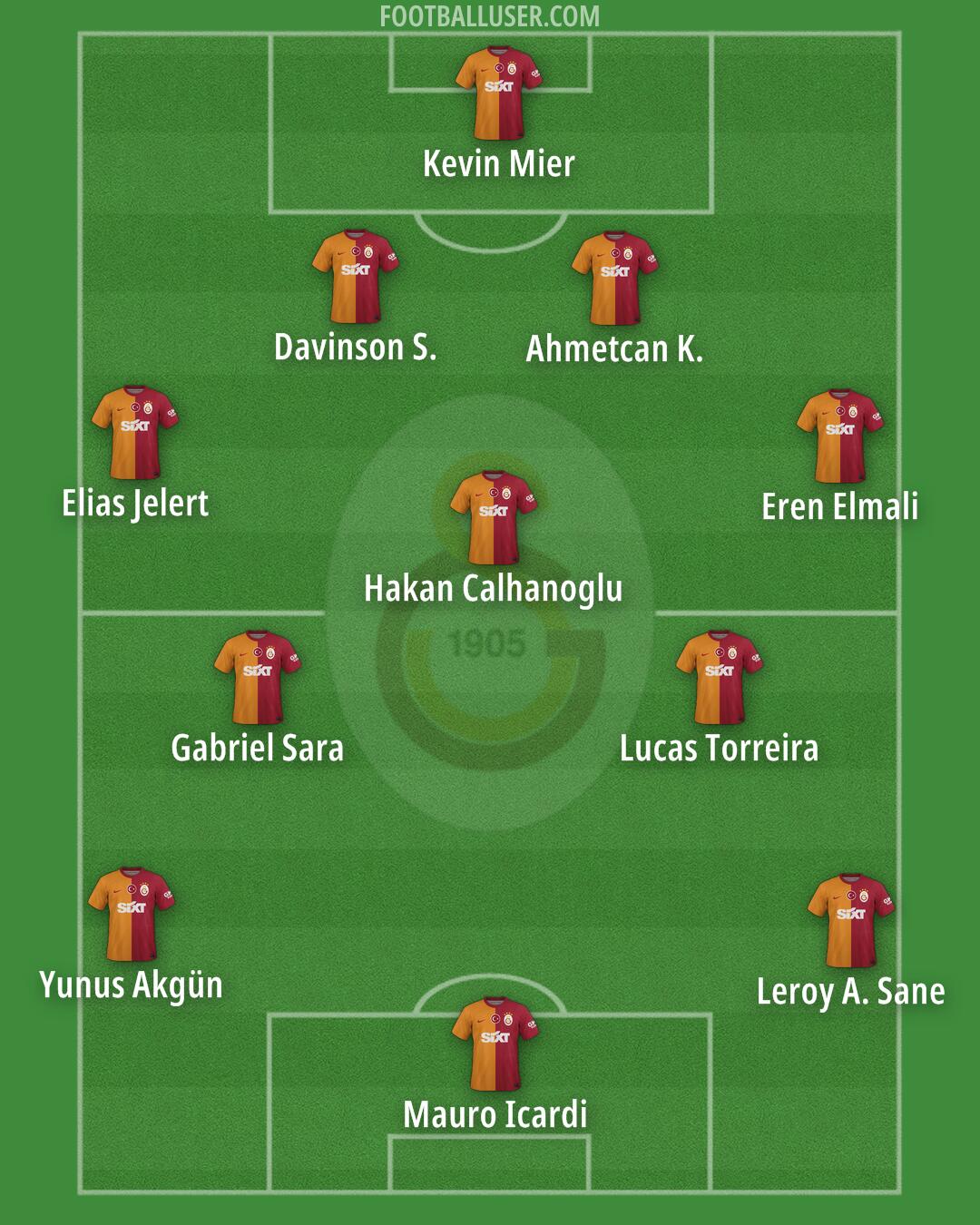 Galatasaray Formation 2025
