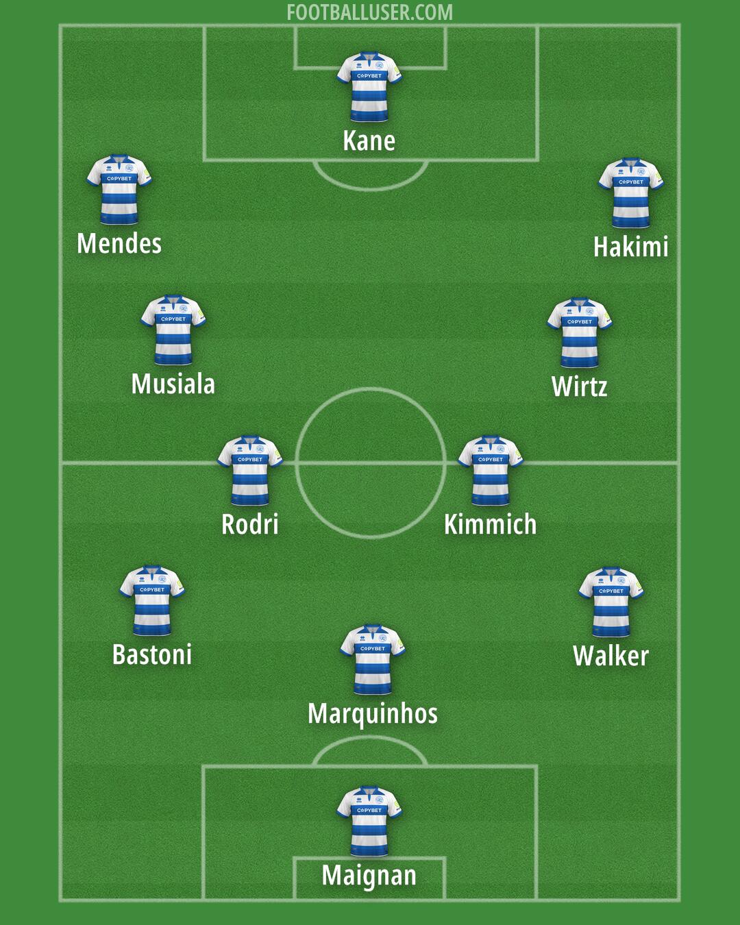 QPR Formation 2025
