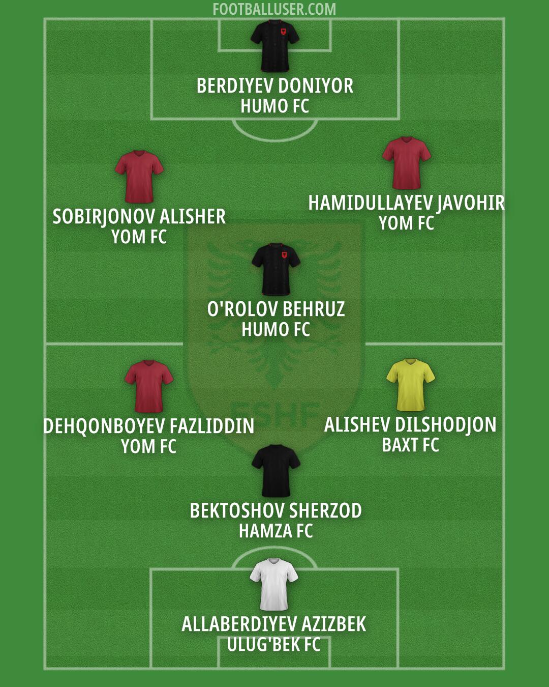 Albania Formation 2025