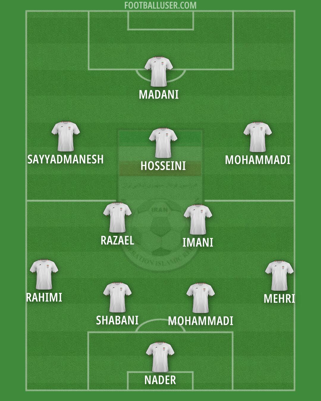 Iran Formation 2025