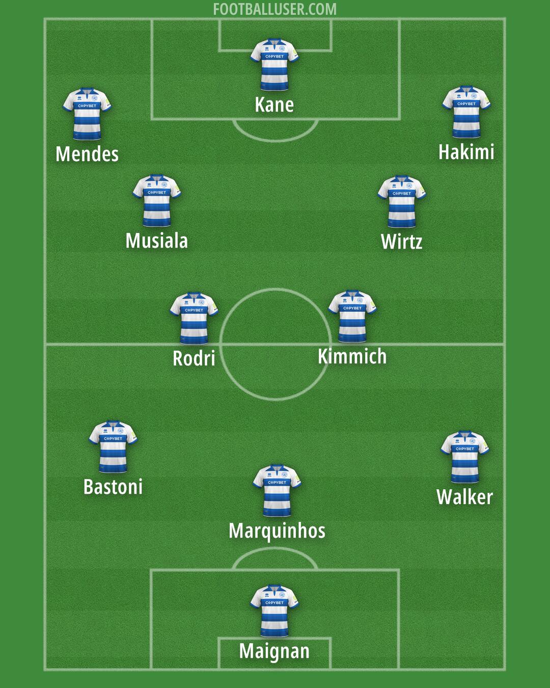 QPR Formation 2025
