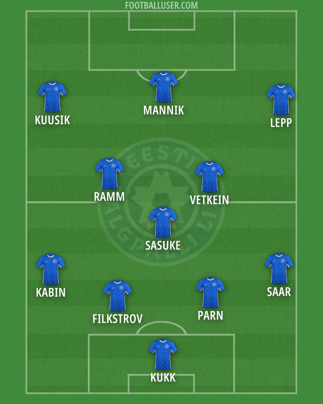 Estonia Formation 2025