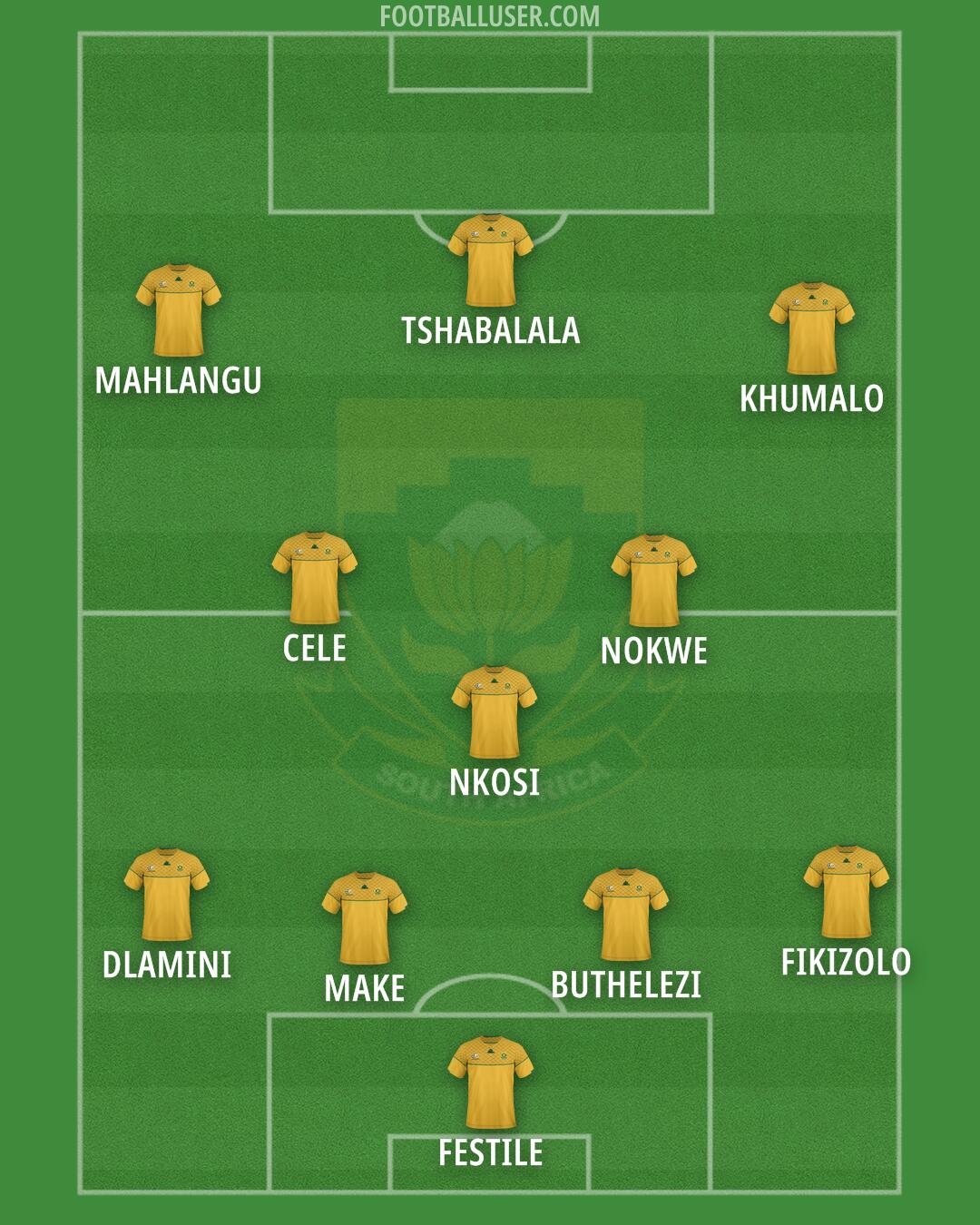 South Africa Formation 2025