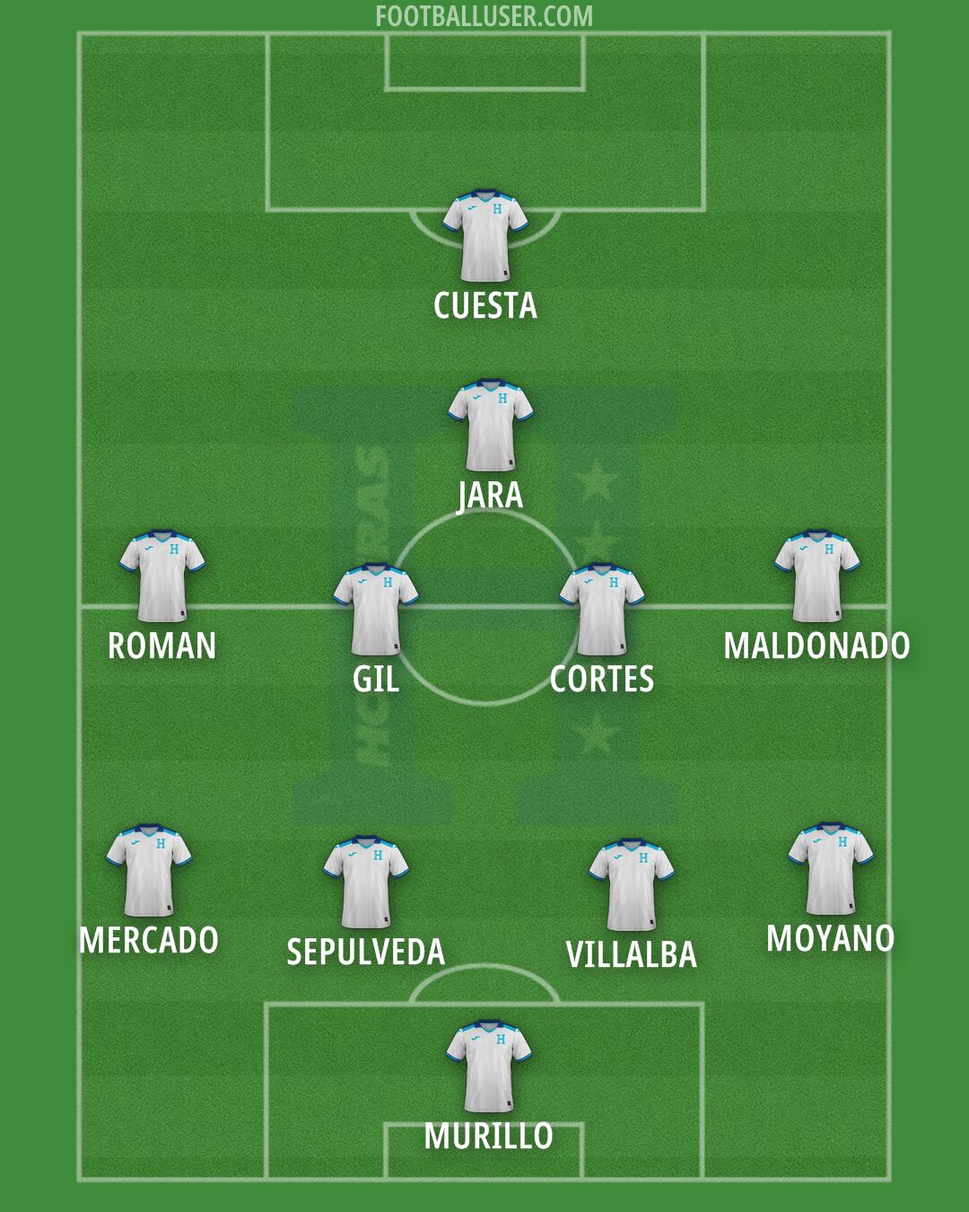 Honduras Formation 2025