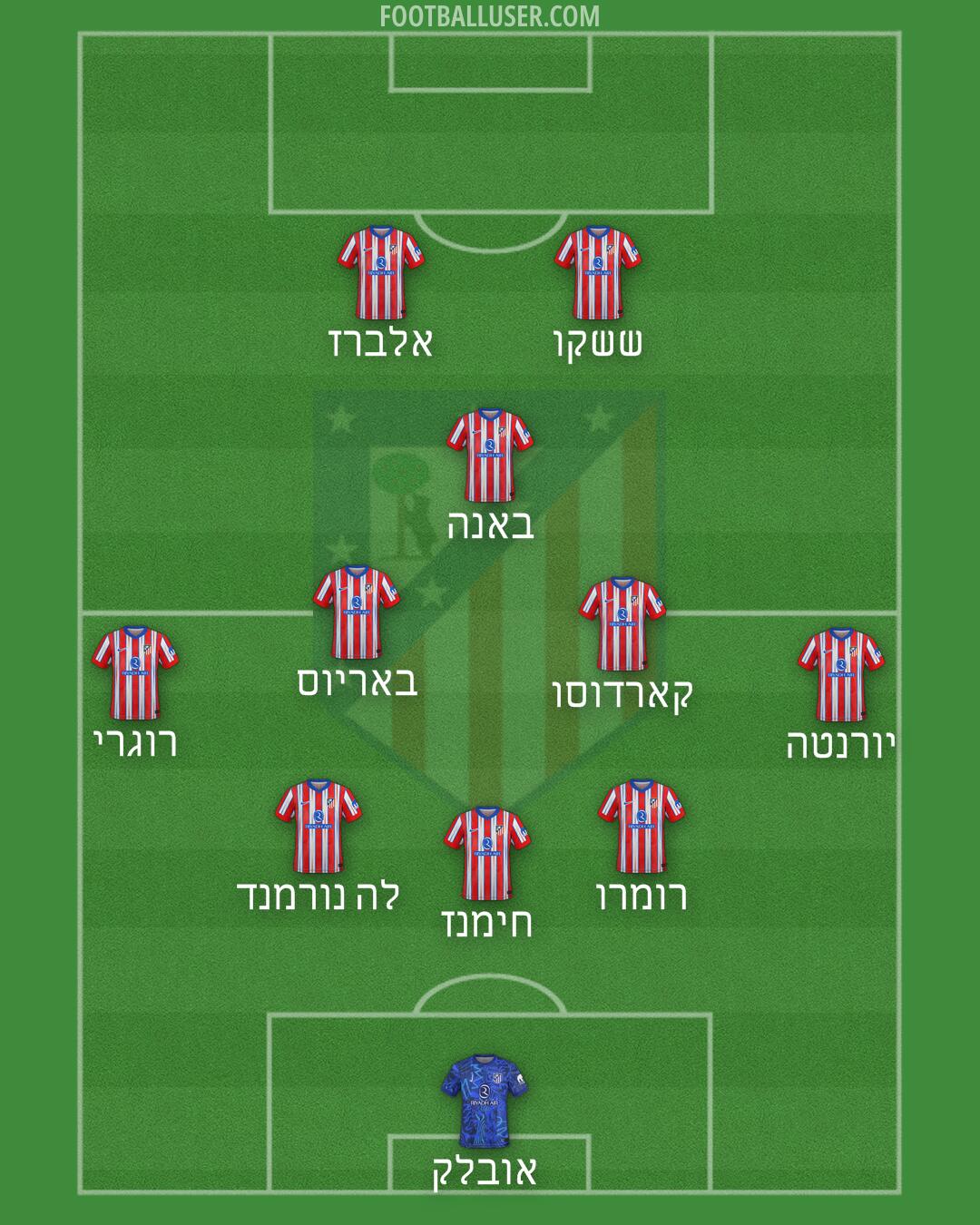 Atlético Formation 2025