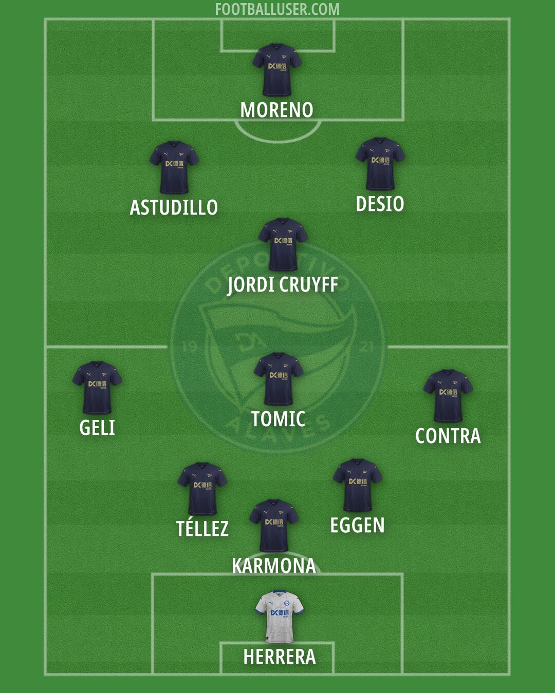Alavés Formation 2025