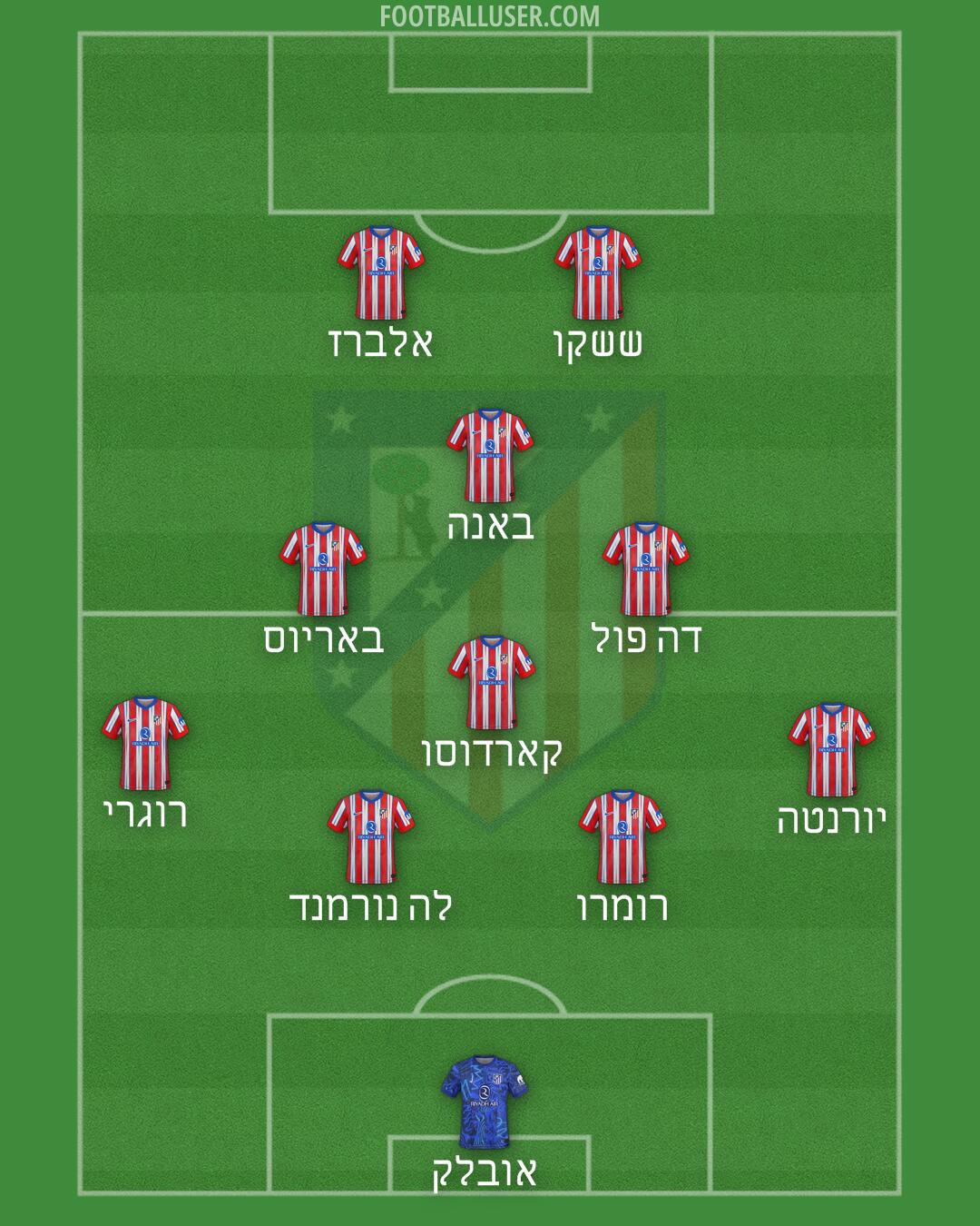 Atlético Formation 2025