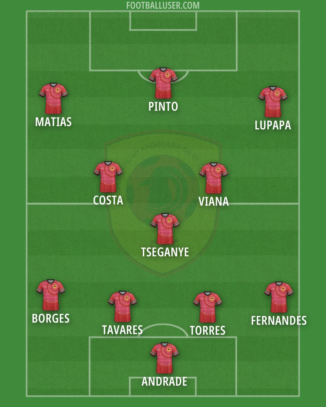Angola Formation 2025