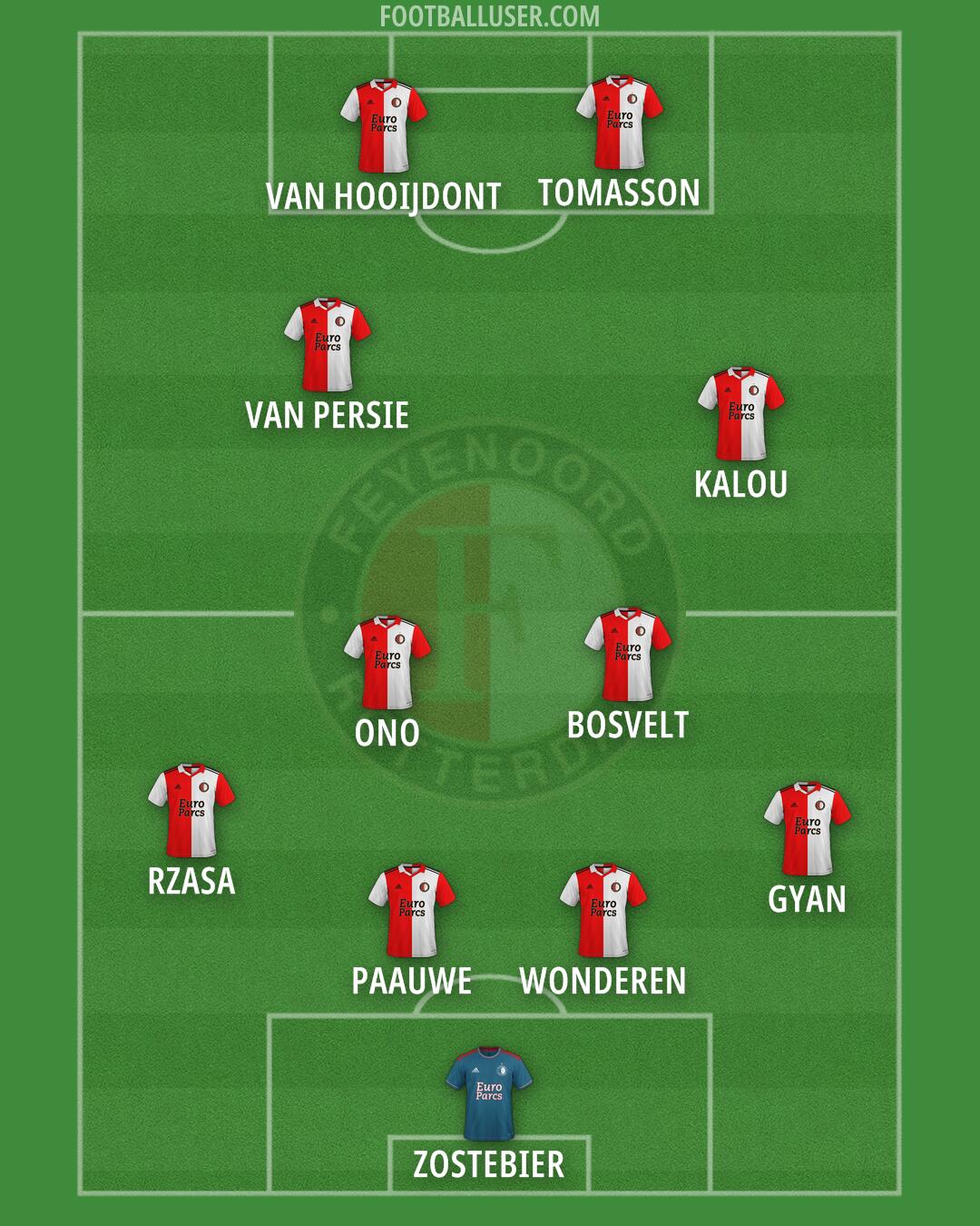 Feyenoord Formation 2025