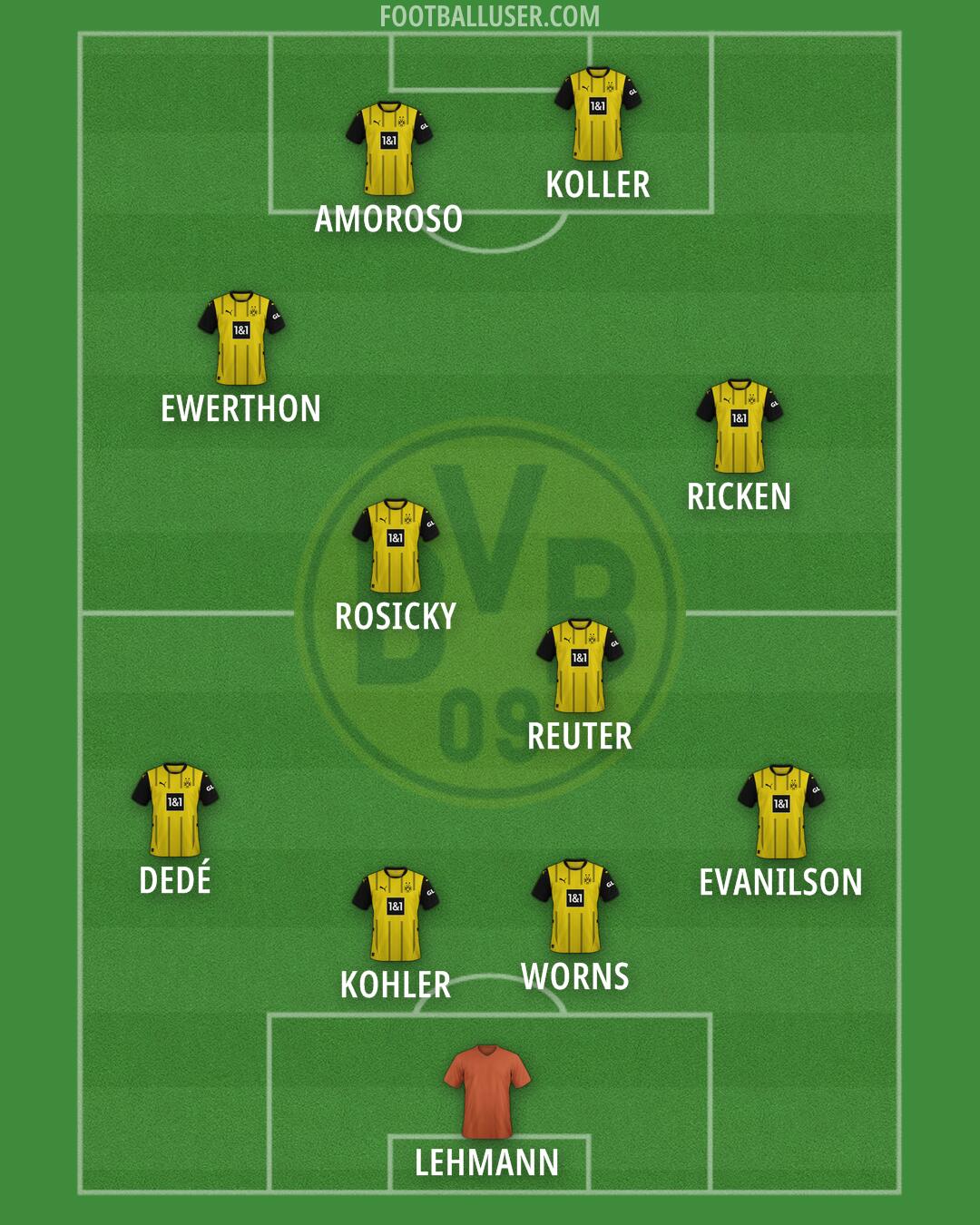 Borussia Dortmund Formation 2025