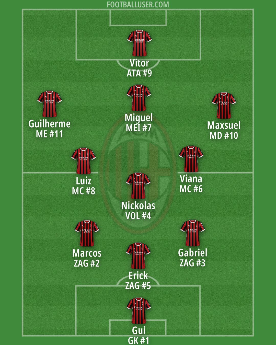 Milan Formation 2025