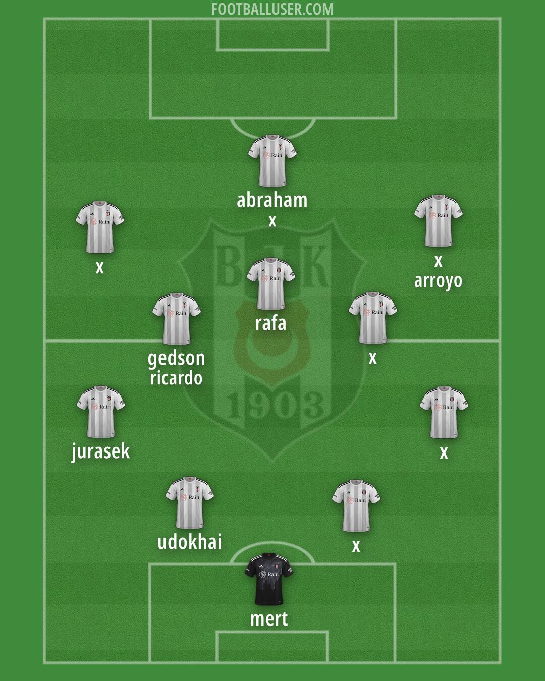 Besiktas Formation 2025