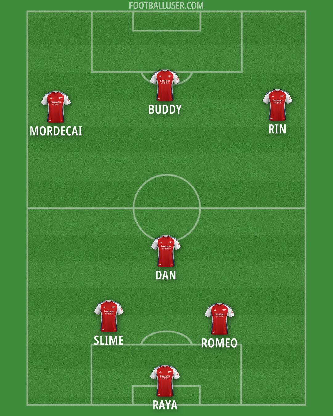 Arsenal Formation 2025