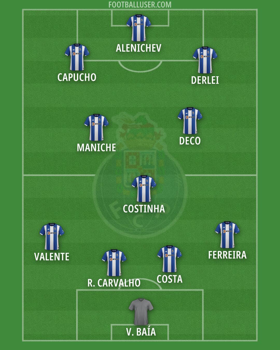 FC Porto Formation 2025
