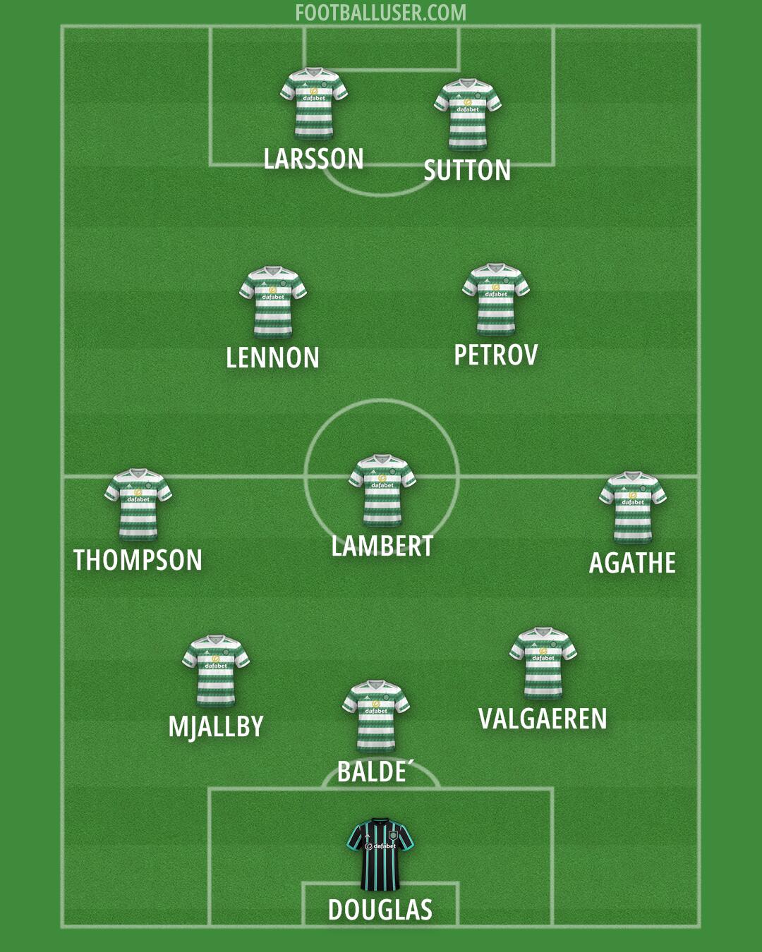 Celtic Formation 2025