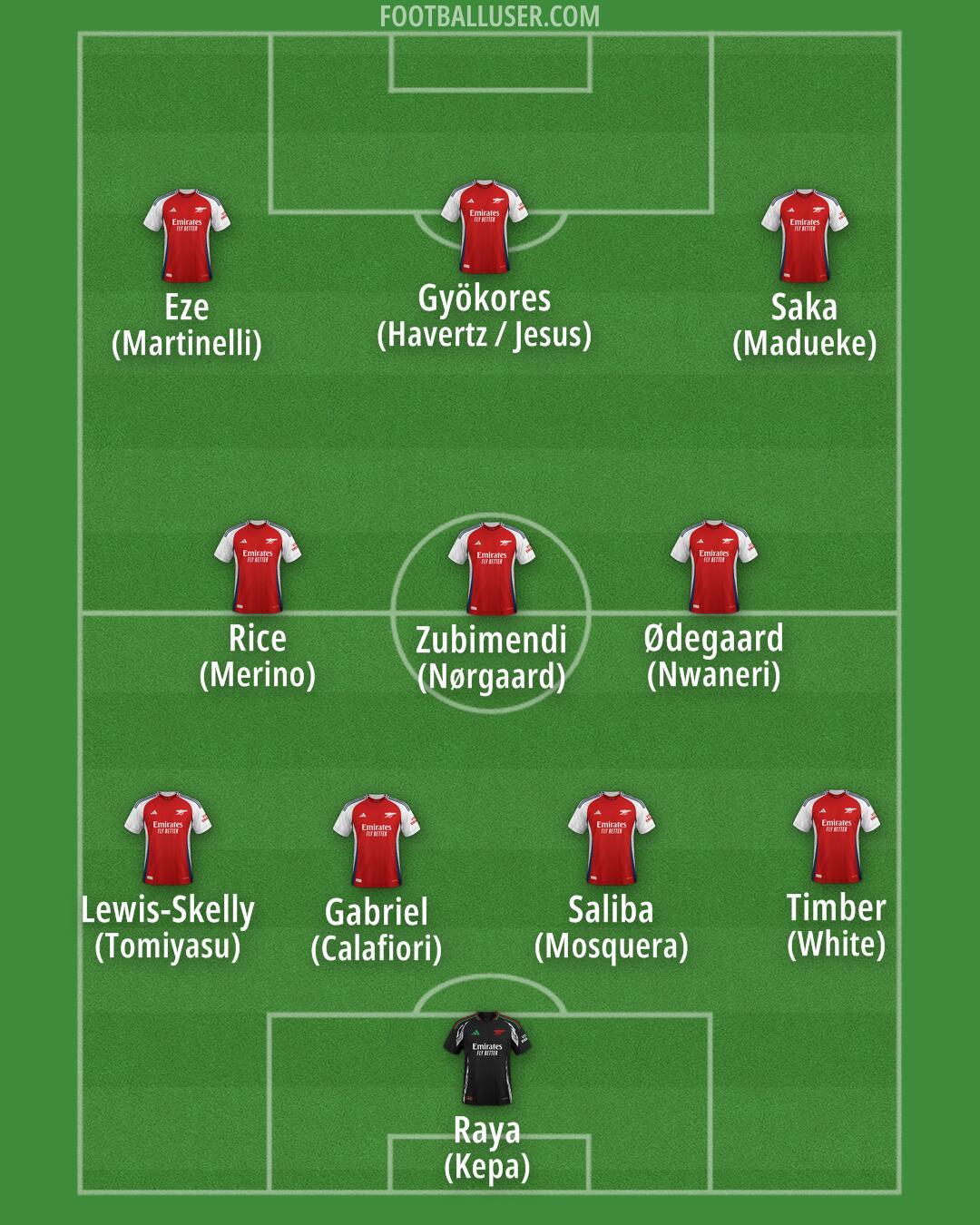 Arsenal Formation 2025