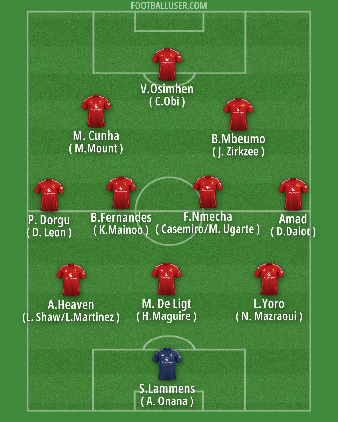 Man Utd Formation 2025