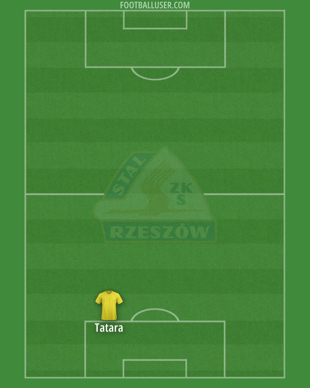 Stal Rzeszów Formation 2025