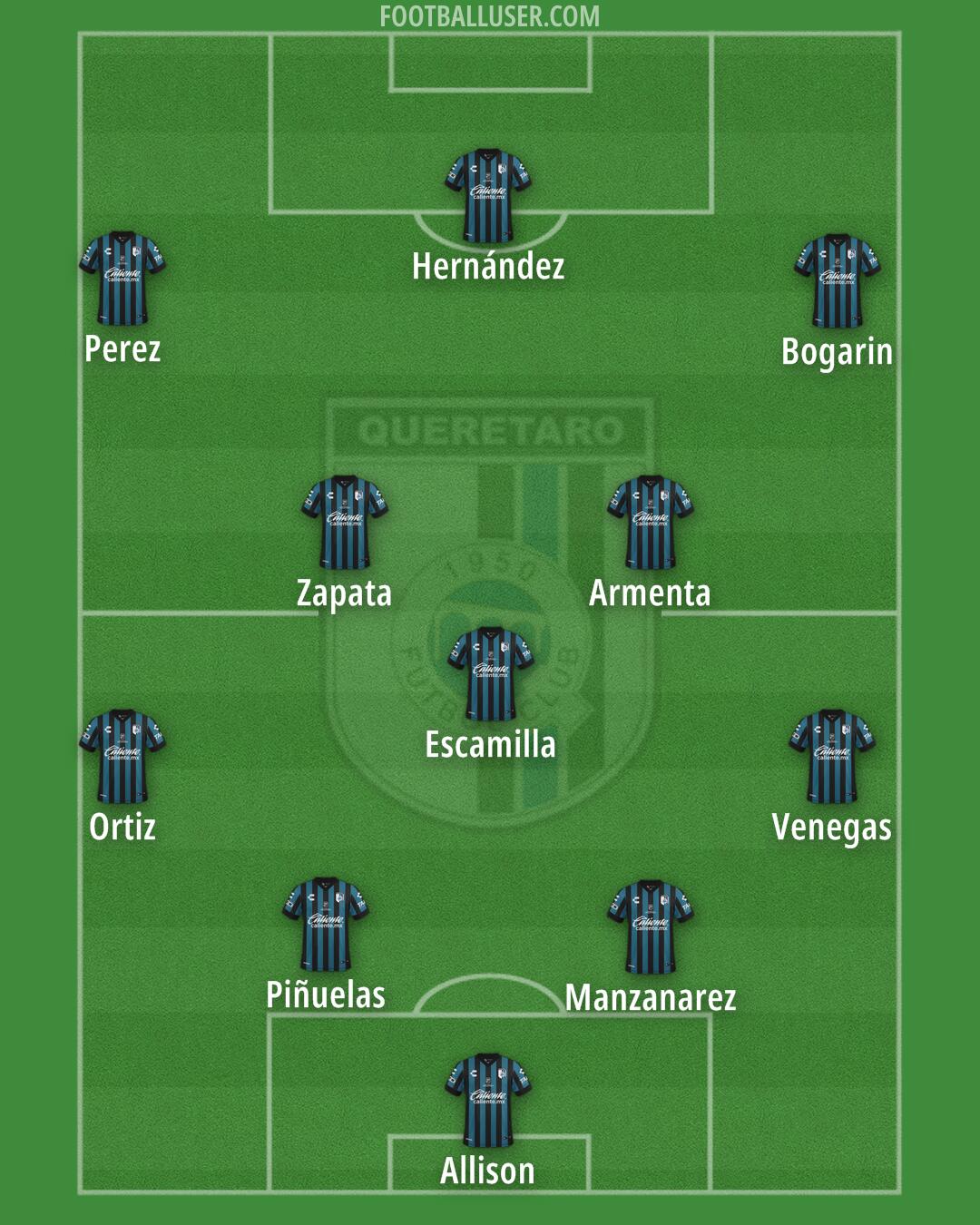 Querétaro Formation 2025