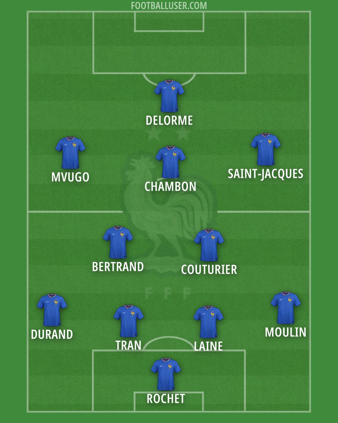 France Formation 2025